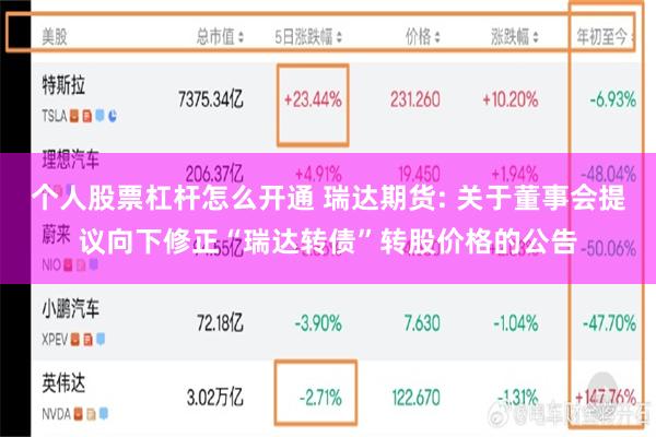 个人股票杠杆怎么开通 瑞达期货: 关于董事会提议向下修正“瑞达转债”转股价格的公告