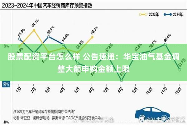 股票配资平台怎么样 公告速递：华宝油气基金调整大额申购金额上限
