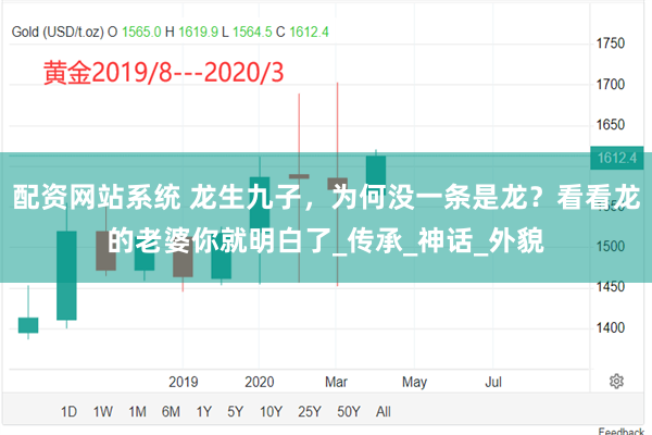 配资网站系统 龙生九子，为何没一条是龙？看看龙的老婆你就明白了_传承_神话_外貌