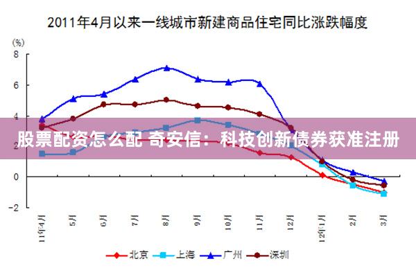 股票配资怎么配 奇安信：科技创新债券获准注册