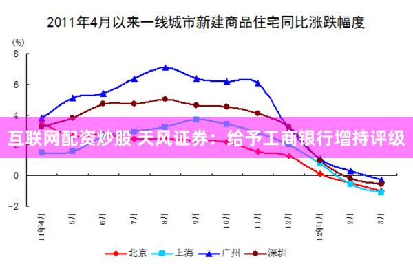 互联网配资炒股 天风证券：给予工商银行增持评级