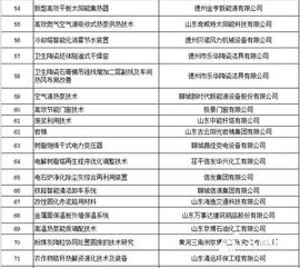威海入選省推廣目錄 3項(xiàng)節(jié)能技術(shù)推動(dòng)綠色轉(zhuǎn)型